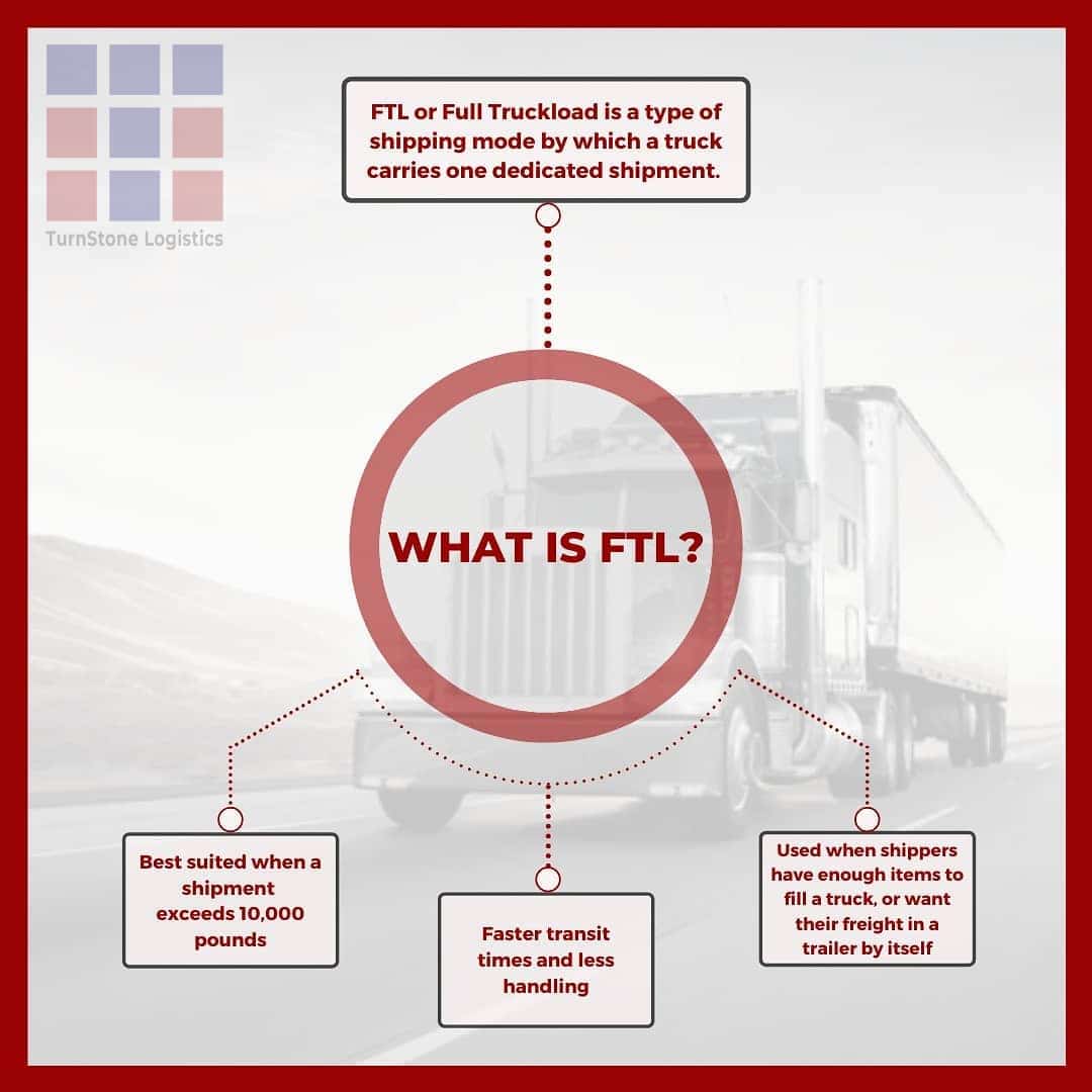 Full Truckload (FTL) Infographic