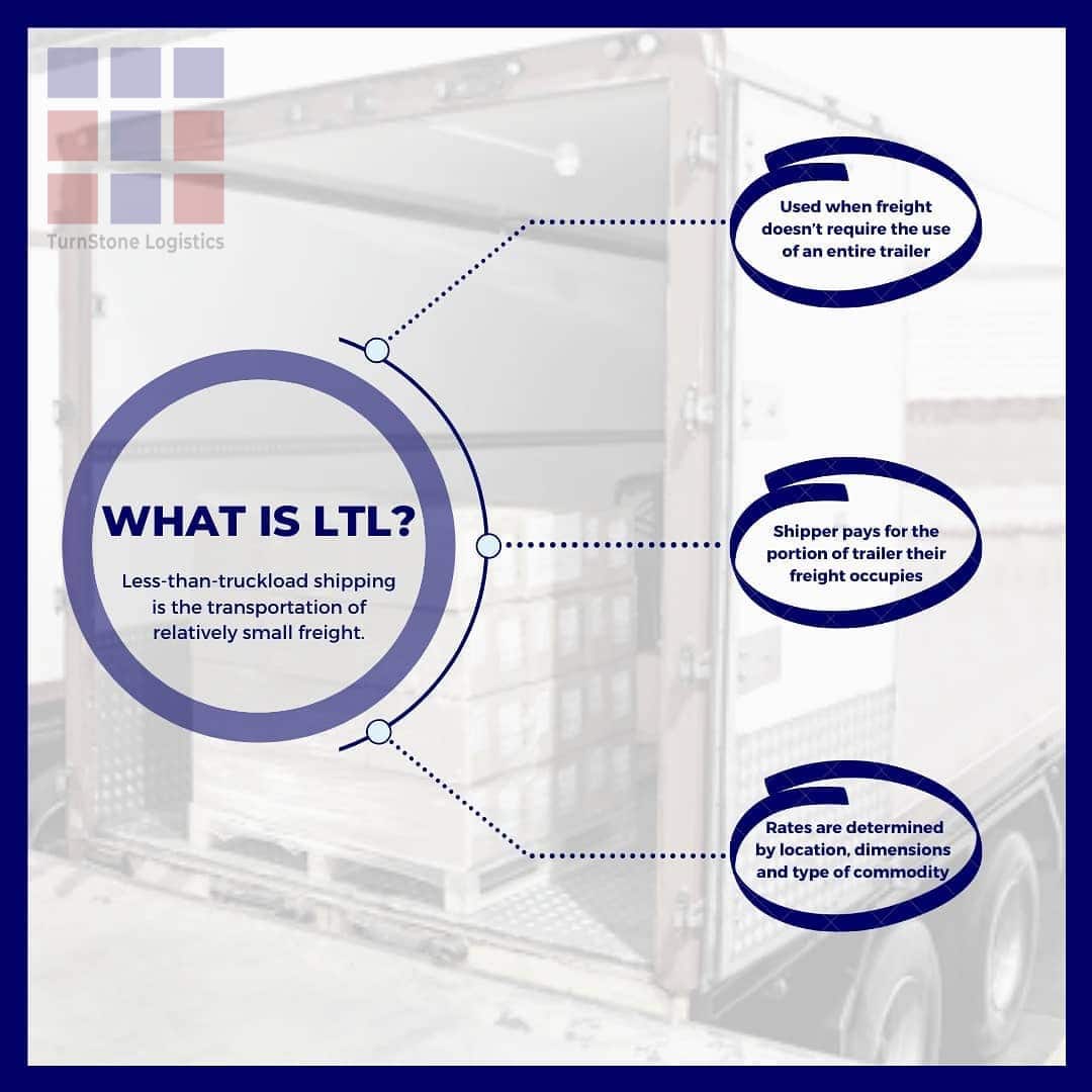 Less Than Truckload (LTL) Infographic